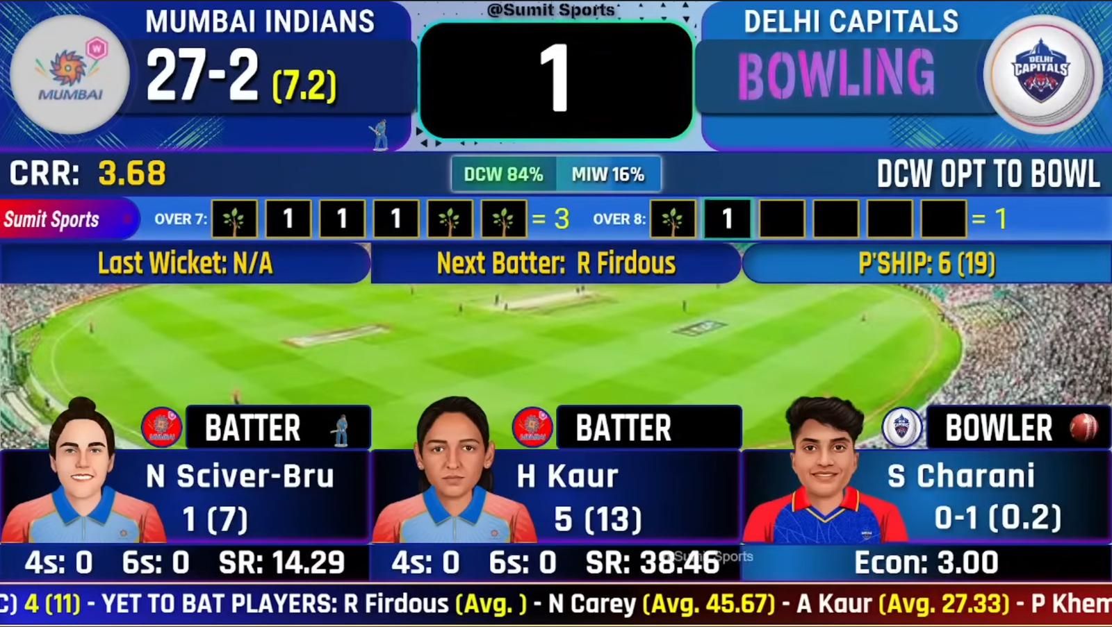 ADVANCE PYTHON SCOREBOARD